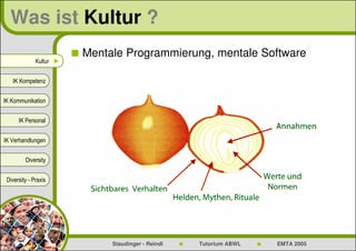 Was ist Kultur ?
                         Mentale Programmierung, mentale Software
              Kultur ►


   IK Kompetenz


IK Kommunikation


      IK Personal


IK Verhandlungen


         Diversity


 Diversity - Praxis




                              Staudinger - Reindl   Tutorium ABWL   EMTA 2005
 