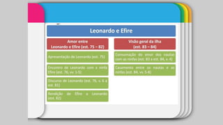 PPT_Ilha dos Amores _.pptx