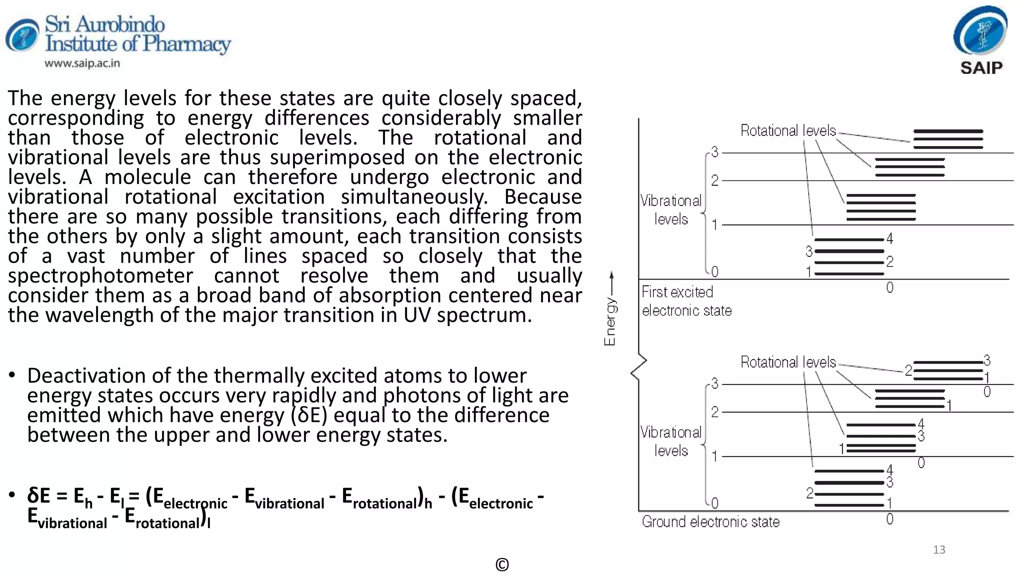 Instrumental Methods of Analysis