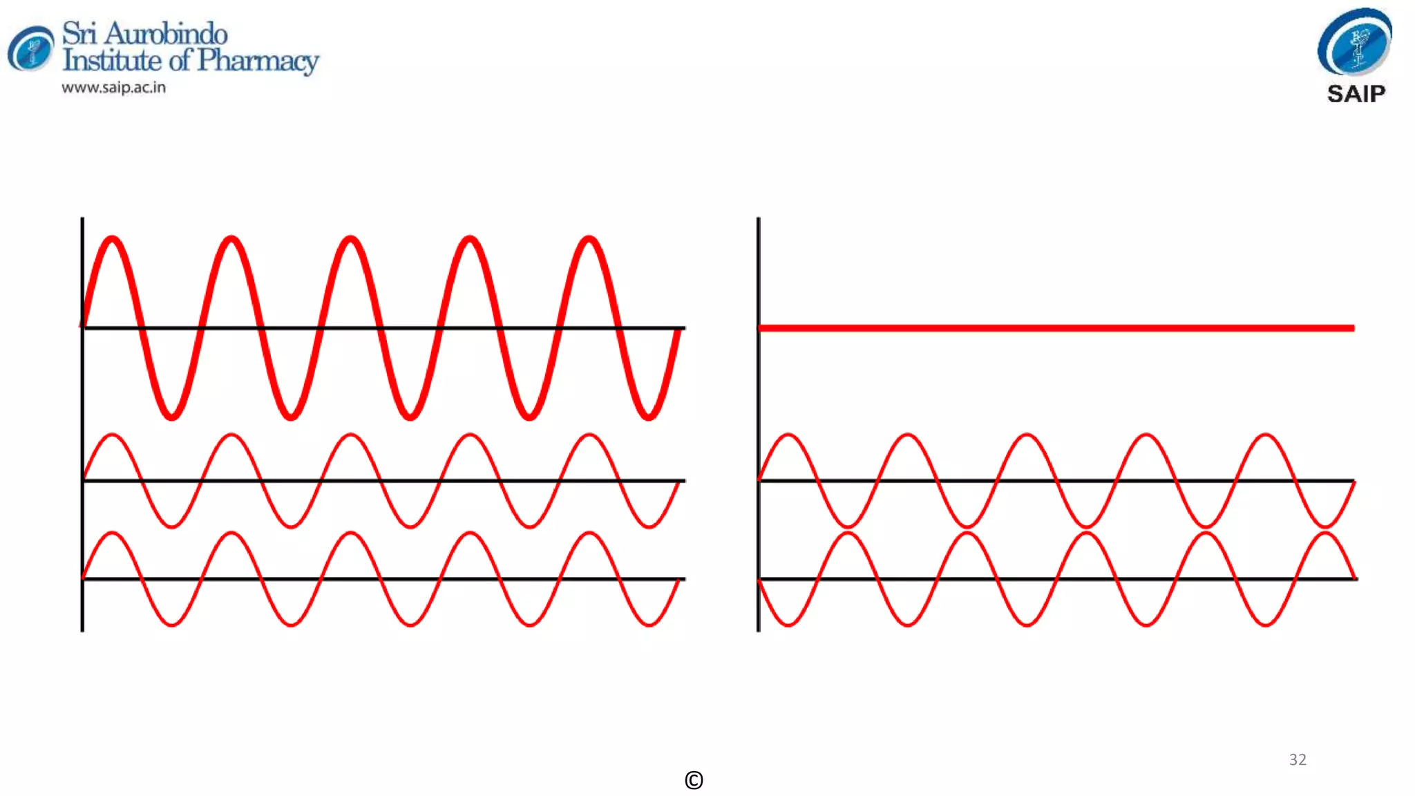 Instrumental Methods of Analysis