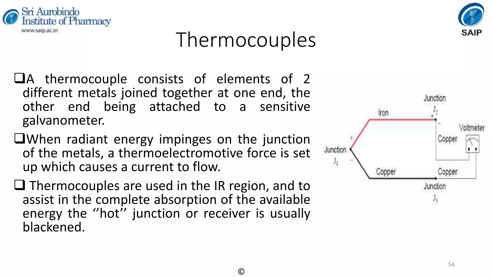 Instrumental Methods of Analysis