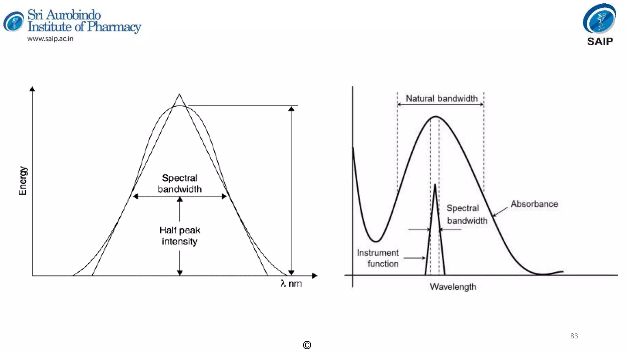 Instrumental Methods of Analysis