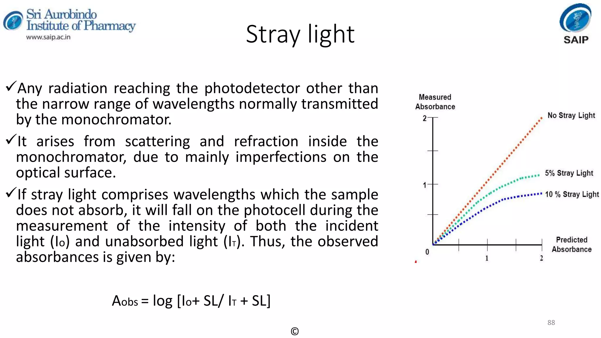 Instrumental Methods of Analysis