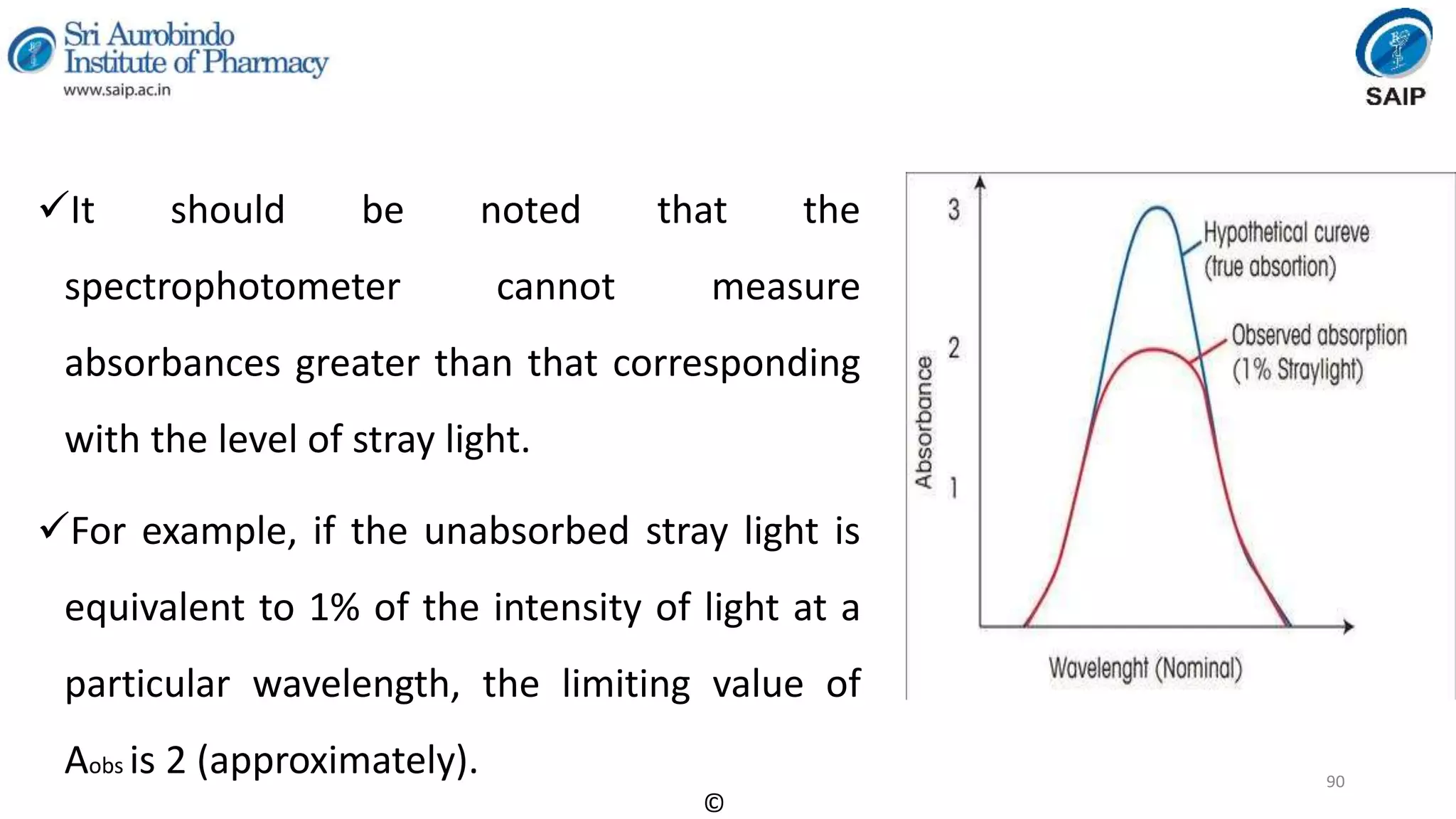 Instrumental Methods of Analysis