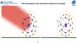 Instrumental Methods of Analysis