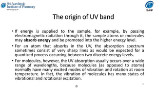 Instrumental Methods of Analysis