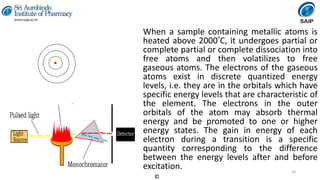 Instrumental Methods of Analysis