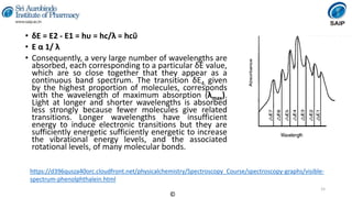 Instrumental Methods of Analysis