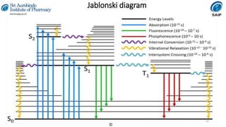 Instrumental Methods of Analysis
