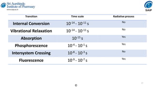 Instrumental Methods of Analysis