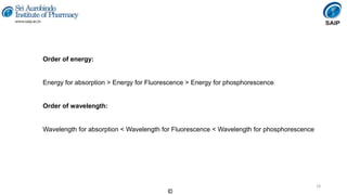Instrumental Methods of Analysis