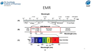 Instrumental Methods of Analysis