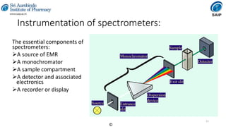 Instrumental Methods of Analysis