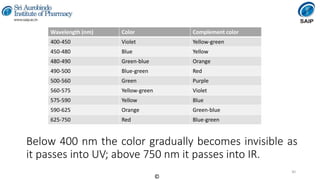 Instrumental Methods of Analysis