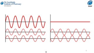 Instrumental Methods of Analysis