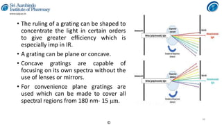 Instrumental Methods of Analysis