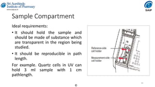 Instrumental Methods of Analysis