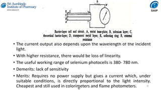 Instrumental Methods of Analysis