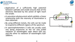 Instrumental Methods of Analysis