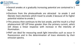Instrumental Methods of Analysis