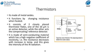 Instrumental Methods of Analysis