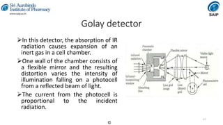 Instrumental Methods of Analysis