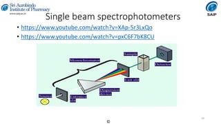 Instrumental Methods of Analysis