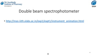 Instrumental Methods of Analysis