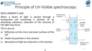 Instrumental Methods of Analysis