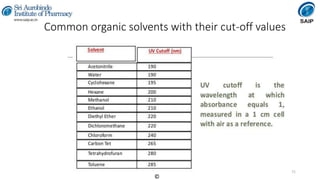 Instrumental Methods of Analysis