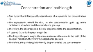 Instrumental Methods of Analysis