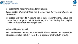 Instrumental Methods of Analysis