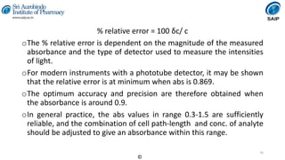 Instrumental Methods of Analysis