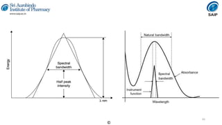 Instrumental Methods of Analysis
