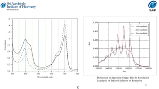 Instrumental Methods of Analysis