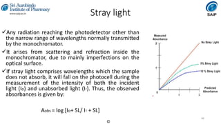 Instrumental Methods of Analysis