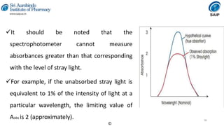 Instrumental Methods of Analysis