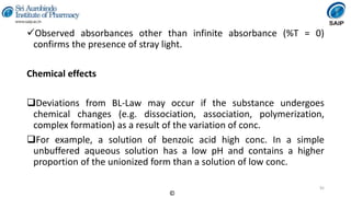 Instrumental Methods of Analysis