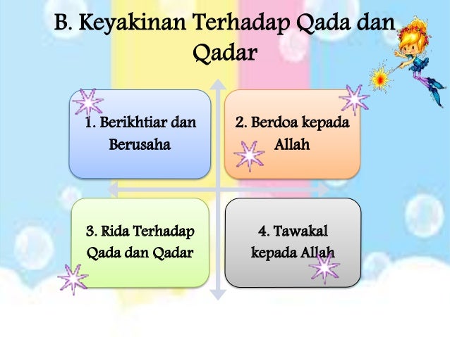 Ppt iman kepada qadha dan qadar