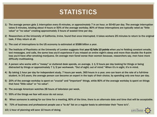 STATISTICS
1) The average person gets 1 interruption every 8 minutes, or approximately 7 in an hour, or 50-60 per day. The average interruption
takes 5 minutes, totaling about 4 hours or 50% of the average workday. 80% of those interruptions are typically rated as "little
value" or "no value" creating approximately 3 hours of wasted time per day.
2) Researchers at the University of California, Irvine, found that once interrupted, it takes workers 25 minutes to return to the original
task, if they return at all.
1) The cost of interruptions to the US economy is estimated at $588 billion a year.
2) The Institute of Psychiatry at the University of London suggests that your IQ falls 10 points when you're fielding constant emails,
text messages, and calls, the same loss you'd experience if you missed an entire night's sleep and more than double the 4-point
loss you'd have after smoking marijuana. On average men fared worse than women because, researchers say, men have more
difficulty multitasking.
3) A person who works with a "messy" or cluttered desk spends, on average, 1 1/2 hours per day looking for things or being
distracted by things or approximately 7 1/2 per workweek. "Out of sight; out of mind." When it's in sight, it's in mind.
4) By taking 1 hour per day for independent study, 7 hours per week, 365 hours in a year, one can learn at the rate of a full-time
student. In 3-5 years, the average person can become an expert in the topic of their choice, by spending only one hour per day.
5) 20% of the average workday is spent on "crucial" and "important" things, while 80% of the average workday is spent on things
that have "little value" or "no value".
6) The average American watches 28 hours of television per week.
7) 95% of the things we fear will occur do not occur.
8) When someone is asking for our time for a meeting, 80% of the time, there is an alternate date and time that will be acceptable.
9) 70% of business and professional people use a "to do" list on a regular basis to administer their "have to's".
10) 1 hour of planning will save 10 hours of doing.
 