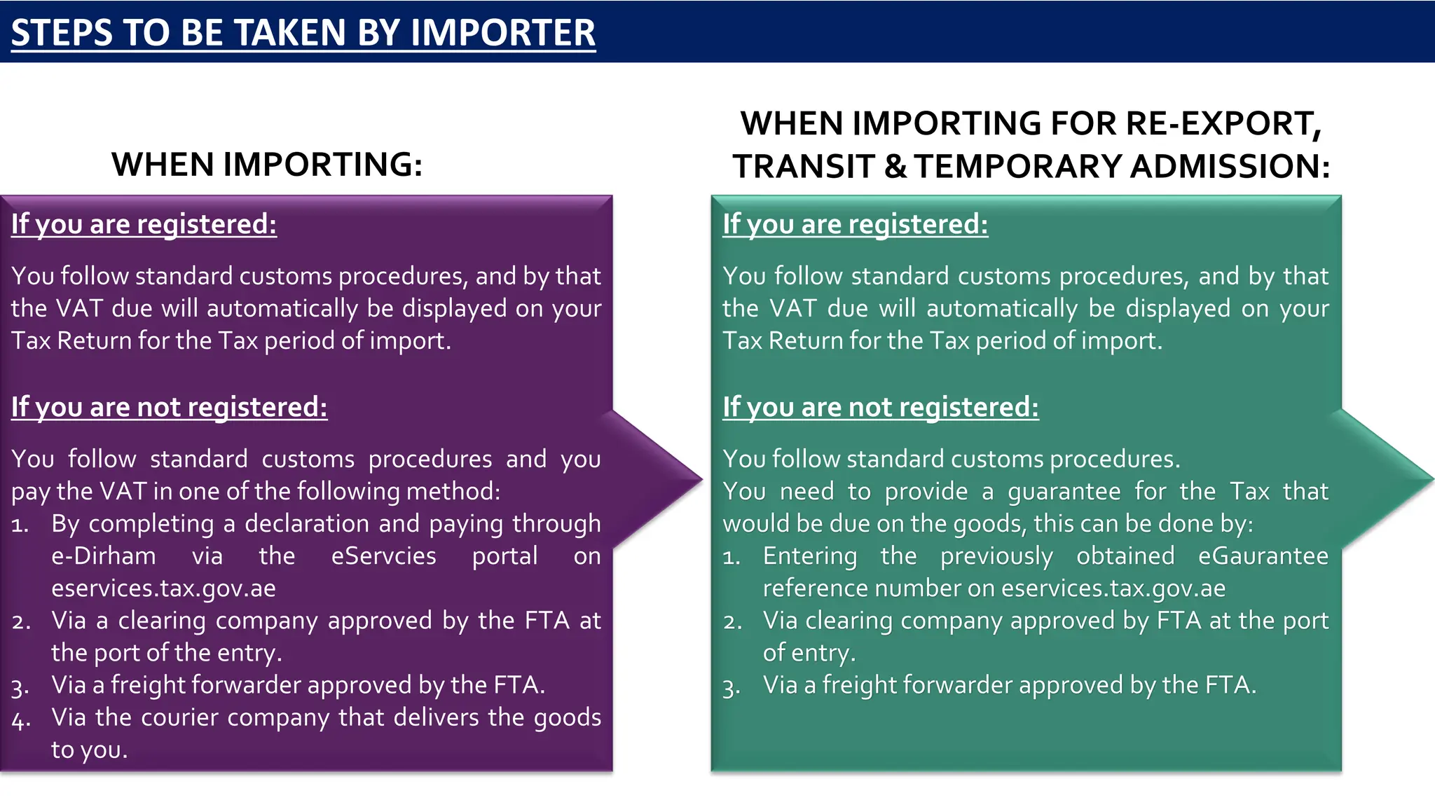 STEPS TO BE TAKEN BY IMPORTER
WHEN IMPORTING:
WHEN IMPORTING FOR RE-EXPORT,
TRANSIT &TEMPORARY ADMISSION:
If you are registered:
You follow standard customs procedures, and by that
the VAT due will automatically be displayed on your
Tax Return for the Tax period of import.
If you are not registered:
You follow standard customs procedures and you
pay the VAT in one of the following method:
1. By completing a declaration and paying through
e-Dirham via the eServcies portal on
eservices.tax.gov.ae
2. Via a clearing company approved by the FTA at
the port of the entry.
3. Via a freight forwarder approved by the FTA.
4. Via the courier company that delivers the goods
to you.
If you are registered:
You follow standard customs procedures, and by that
the VAT due will automatically be displayed on your
Tax Return for the Tax period of import.
If you are not registered:
You follow standard customs procedures.
You need to provide a guarantee for the Tax that
would be due on the goods, this can be done by:
1. Entering the previously obtained eGaurantee
reference number on eservices.tax.gov.ae
2. Via clearing company approved by FTA at the port
of entry.
3. Via a freight forwarder approved by the FTA.
 