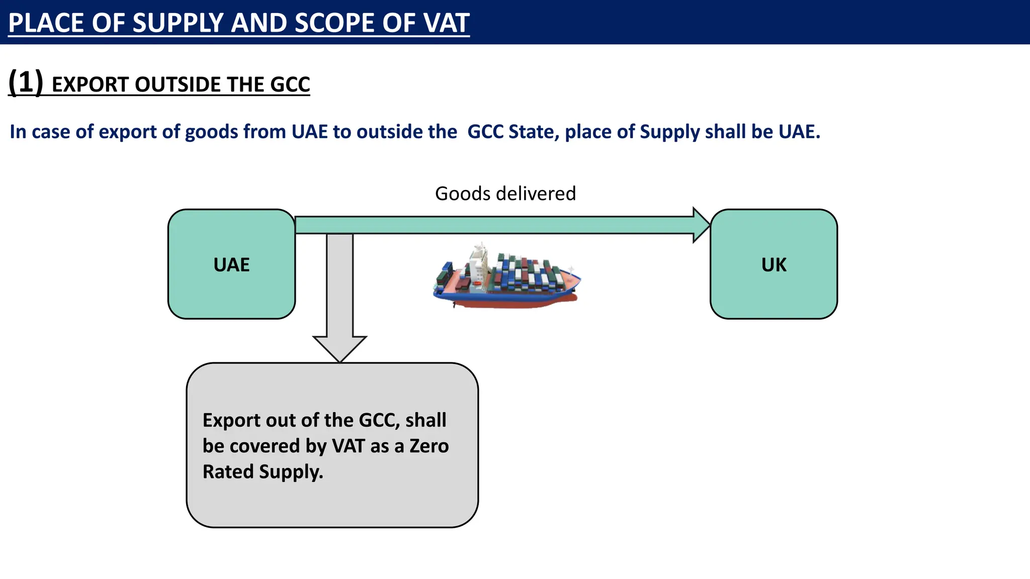(1) EXPORT OUTSIDE THE GCC
In case of export of goods from UAE to outside the GCC State, place of Supply shall be UAE.
UK
UAE
Export out of the GCC, shall
be covered by VAT as a Zero
Rated Supply.
Goods delivered
PLACE OF SUPPLY AND SCOPE OF VAT
 