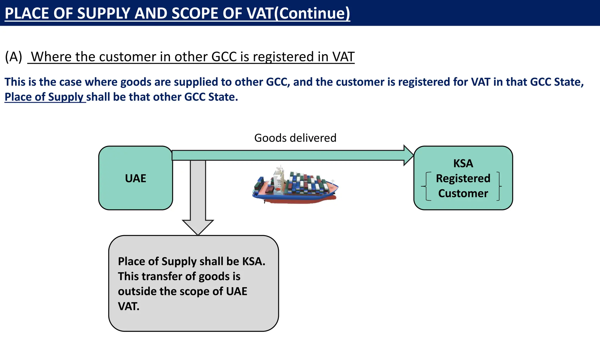 (A) Where the customer in other GCC is registered in VAT
KSA
Registered
Customer
UAE
Place of Supply shall be KSA.
This transfer of goods is
outside the scope of UAE
VAT.
This is the case where goods are supplied to other GCC, and the customer is registered for VAT in that GCC State,
Place of Supply shall be that other GCC State.
Goods delivered
PLACE OF SUPPLY AND SCOPE OF VAT(Continue)
 