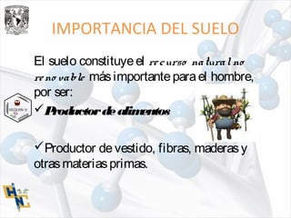 IMPORTANCIA DEL SUELO
El suelo constituyeel recurso naturalno
reno vable másimportanteparael hombre,
por ser:
Productordealimentos
Productor devestido, fibras, maderasy
otrasmateriasprimas.
 