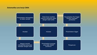 Penambahan mikropartikel
ke dalam sampel
inkubasi
Magnet menarik
mikropartikel yang telah
berikatan dengan analit
Penambahan konjugat
yang telah dilabel
acridinium
inkubasi
Wash Zone manifold
mencuci campuran reaksi
dengan wash buffer
Penambahan Pre-Trigger
Solution (hidrogen
peroksida)
Penambahan trigger
Pengukuran
Sistematika cara kerja CMIA
 