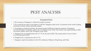 PEST ANALYSIS
Economical Factor:
• 1.The economy of Singapore is vibrant free market economy.
• 2.The country& per-capita is the highest in ASEAN. Singapore ranks at the 31st position of the world’s leading
economies in terms of gross domestic product.
• 4. According to a financial estimate, the annual nominal GDP (gross domestic product) of Singapore
was 391.875 billion US dollars, and it’s the 31st highest in the world. The country’s per capita earning in 2020
was 68,487 dollars, and it’s the 7th highest in the world.
• 5. Singapore has an unemployment rate of 3.7% by the end of 2020. The country plans to lower it down
to 3.2% at the end of 2021.
• 6. Singapore has a corporate tax rate of 17%.
• 7. Singapore exports her products to the USA, Indonesia, Malaysia, Hong Kong, and China.
 