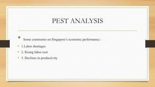 PEST ANALYSIS
• Some constraints on Singapore’s economic performance :
• 1.Labor shortages
• 2. Rising labor cost
• 3. Declines in productivity
 
