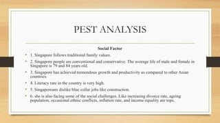PEST ANALYSIS
Social Factor
• 1. Singapore follows traditional family values.
• 2. Singapore people are conventional and conservative. The average life of male and female in
Singapore is 79 and 84 years old.
• 3. Singapore has achieved tremendous growth and productivity as compared to other Asian
countries.
• 4. Literacy rate in the country is very high.
• 5. Singaporeans dislike blue collar jobs like construction.
• 6. she is also facing some of the social challenges. Like increasing divorce rate, ageing
population, occasional ethnic conflicts, inflation rate, and income equality are tops.
 