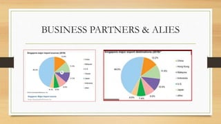 BUSINESS PARTNERS & ALIES
 