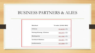 BUSINESS PARTNERS & ALIES
 
